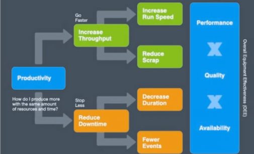 Increase Throughput and Reduce Downtime With AutoCoding Systems’ Performance Monitoring Solution