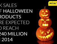 UK Sales of Halloween Products to Reach £240 Million