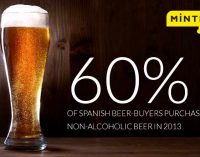 Europeans Embrace the Non-alcoholic Beer Boom