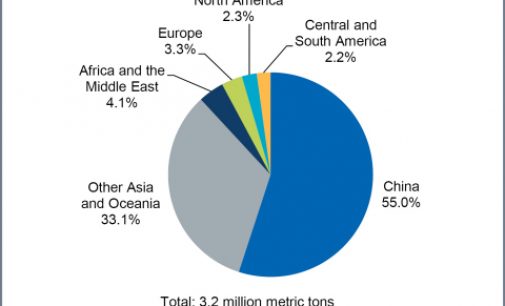 Global Demand for Flavour Enhancer MSG Grows