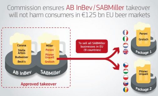 EU Conditional Approval For AB InBev’s Acquisition of SABMiller