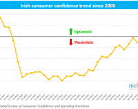 Nielsen Launches Grocery Sales Measurement in Northern Ireland