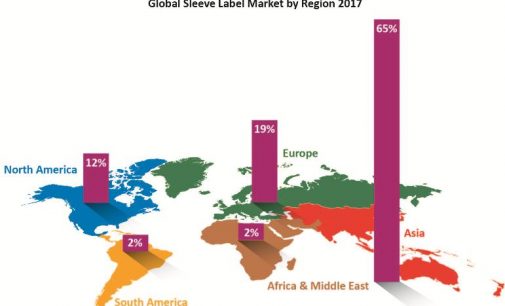 Sleeve Labeling Technologies – AWA Alexander Watson’s Latest Market Study