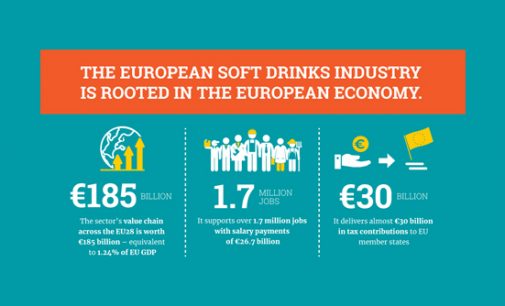 European Soft Drinks Industry Sets Ambitions to Make its Plastic Packaging More Sustainable