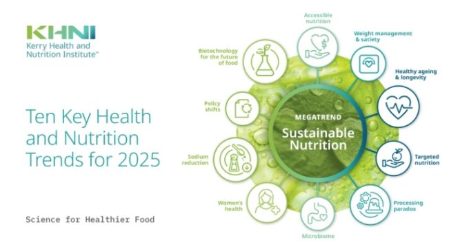 Kerry Health and Nutrition Institute releases 2025 Trends Informing Food, Beverage & Supplement Innovation 